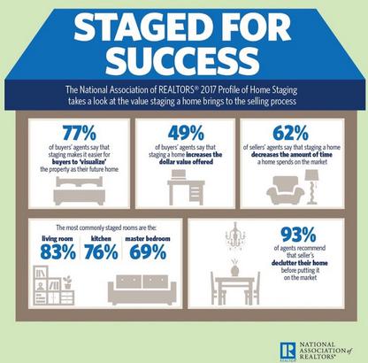 Stage your home to sell