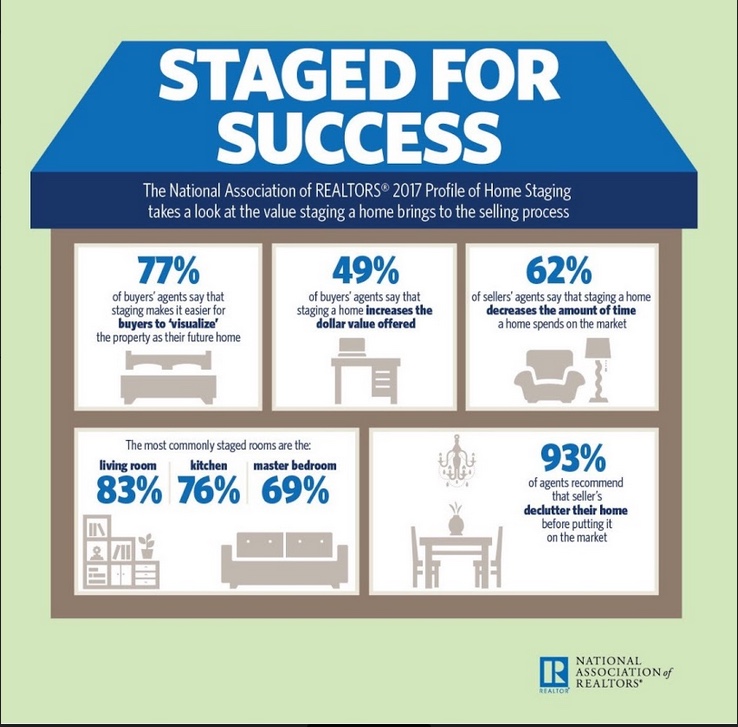 Stage your home to sell
